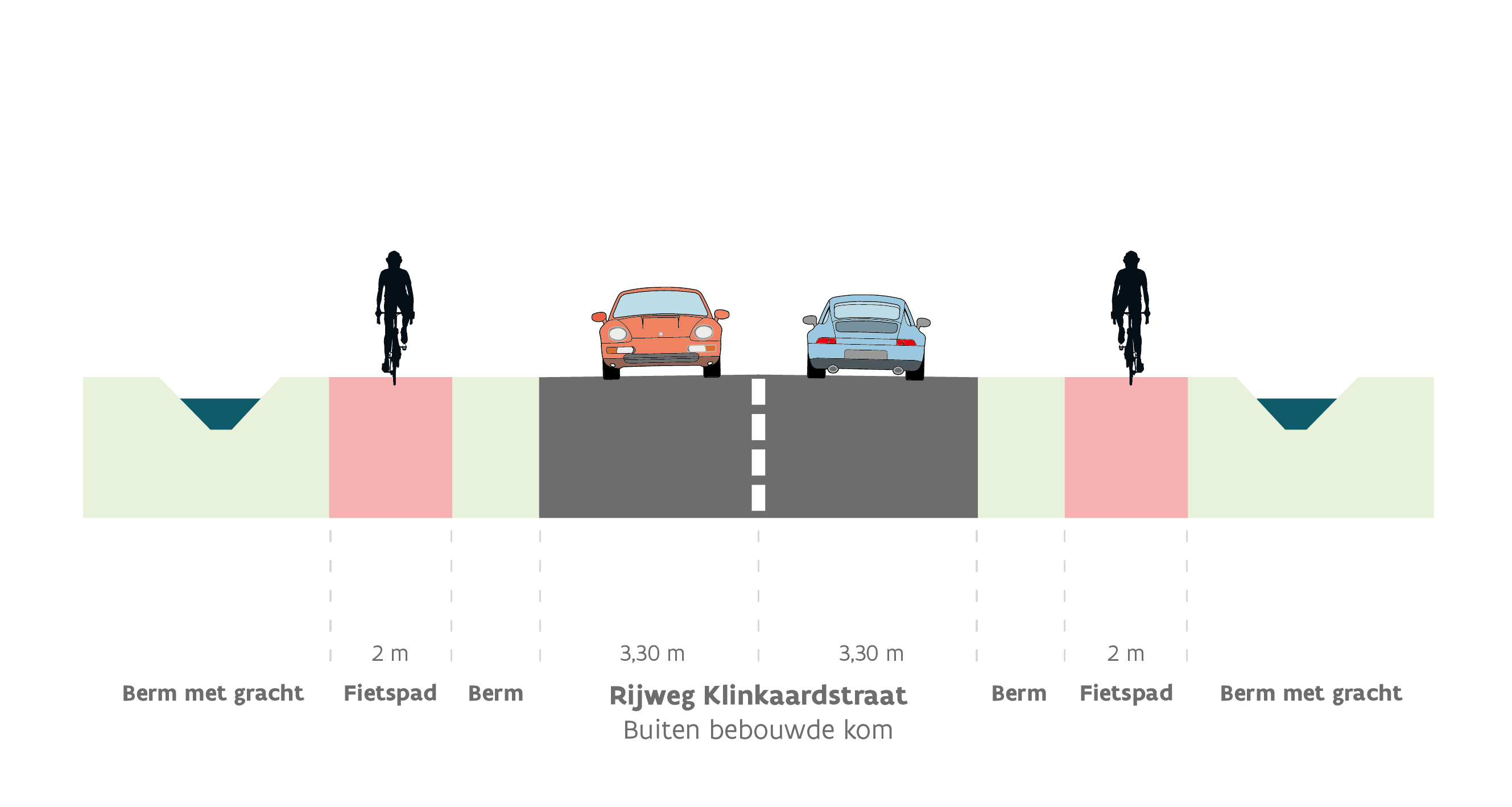 Aanleg fietspaden en riolering langs de Klinkaardstraat | Wegen en verkeer